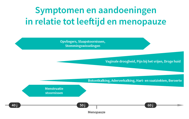 Sporten tijdens de overgang